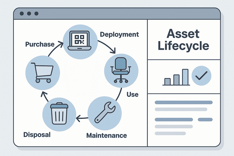 The Anatomy of an Asset Lifecycle: From Purchase to Disposal